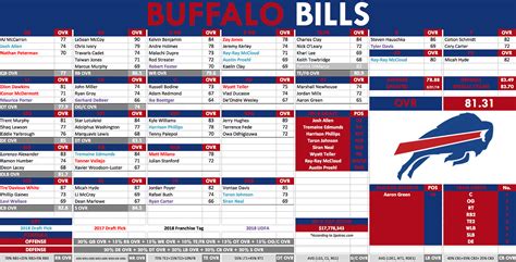 buffalo bills roster depth chart 2023